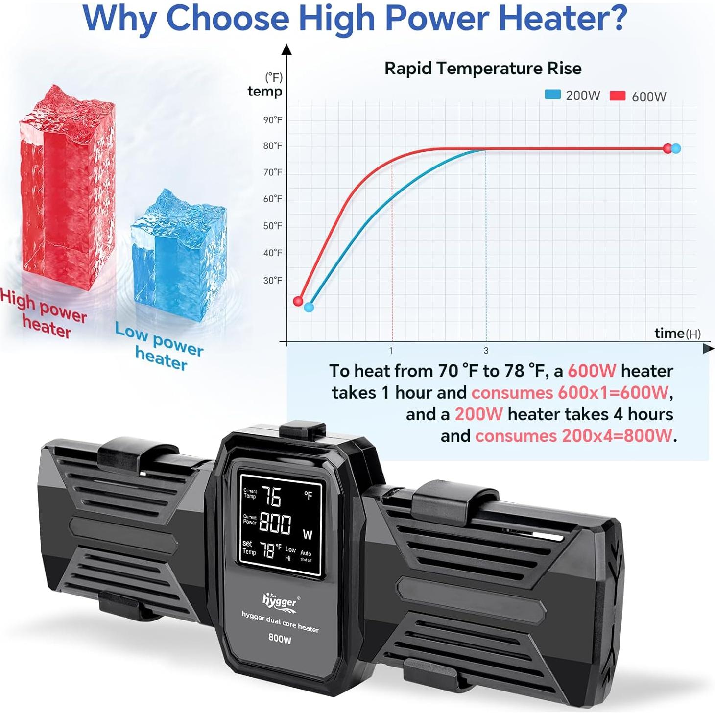 Calentador de Acuario Hygger 600W 800W 1000W Sumergible LED