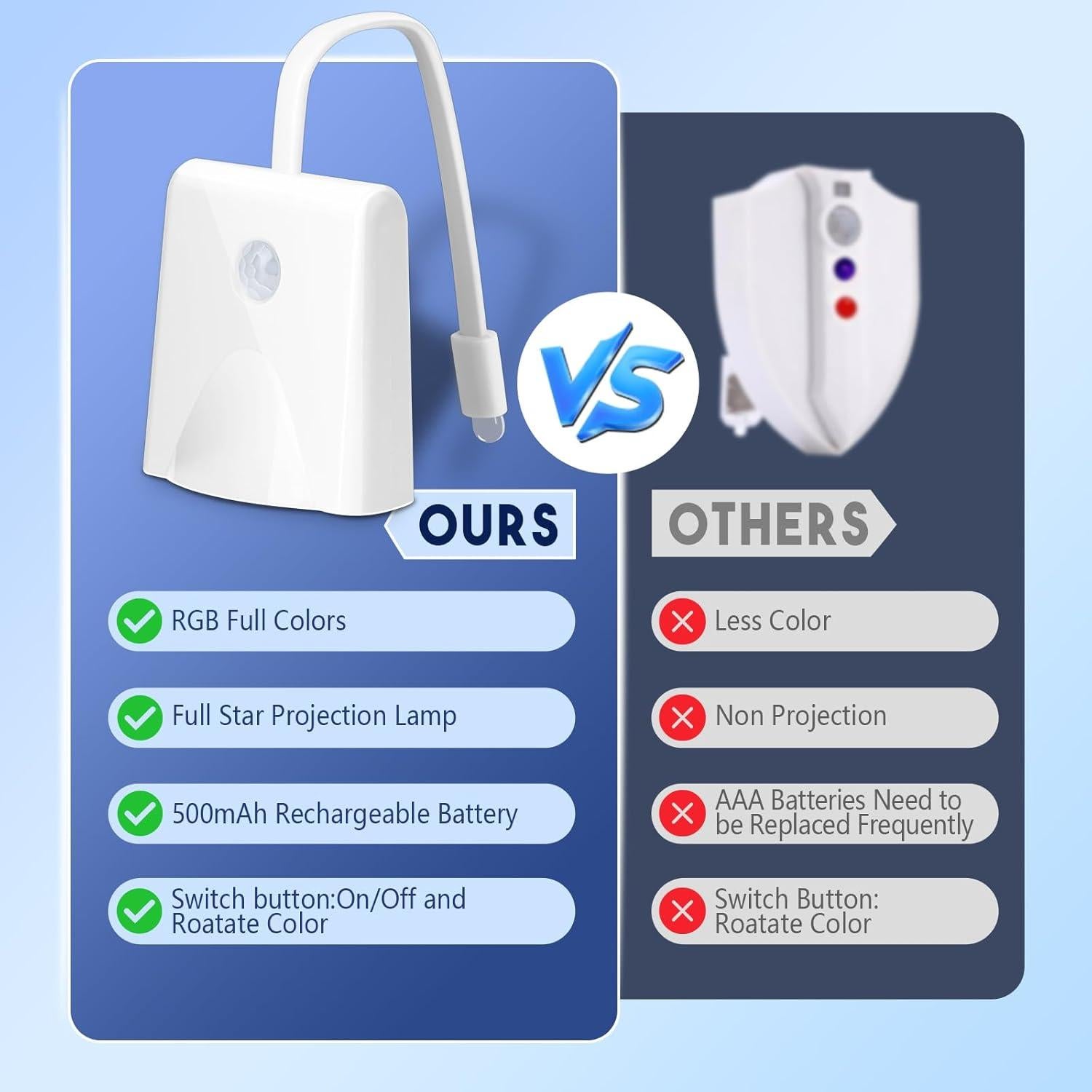 Luz Nocturna para Inodoro LAVAED LED 16 Colores Sensor Movimiento