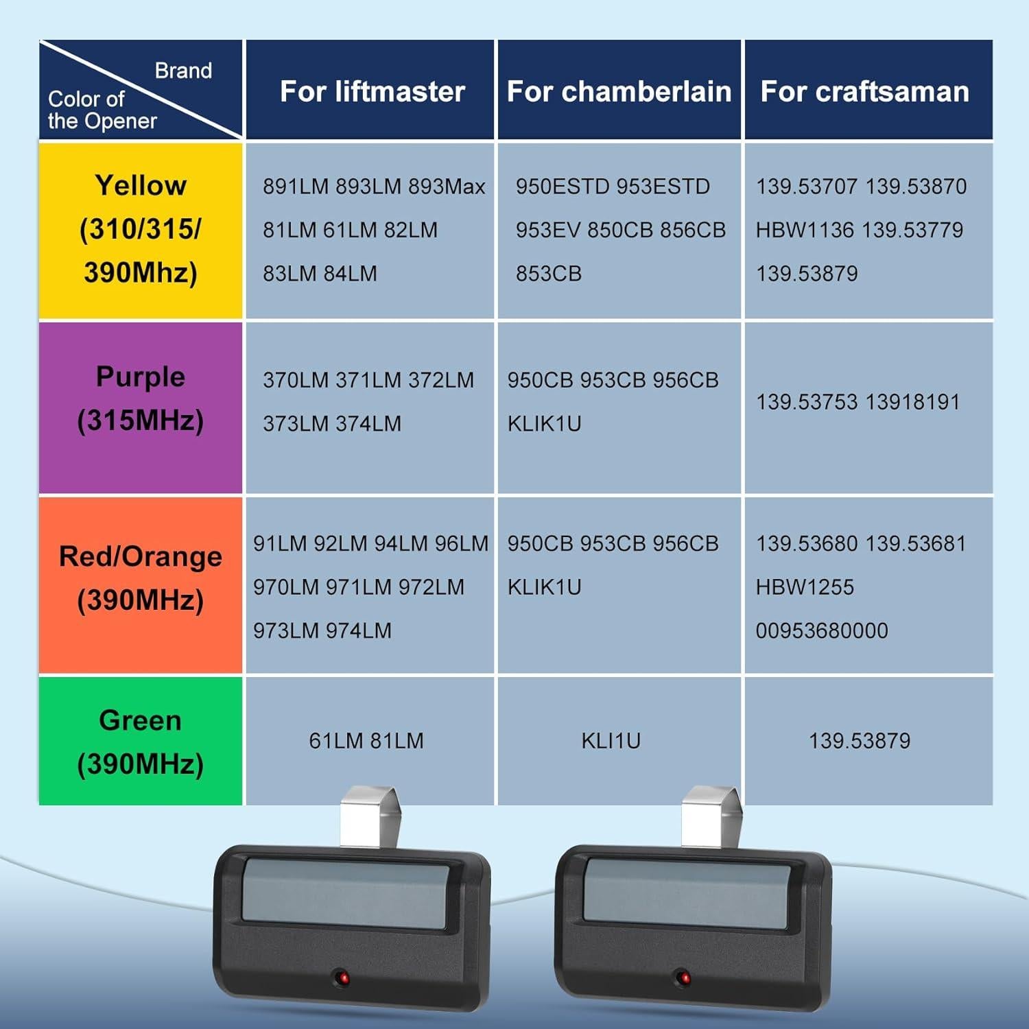 Control Remoto Universal 891LM Werhoo para Garaje 1-Pack