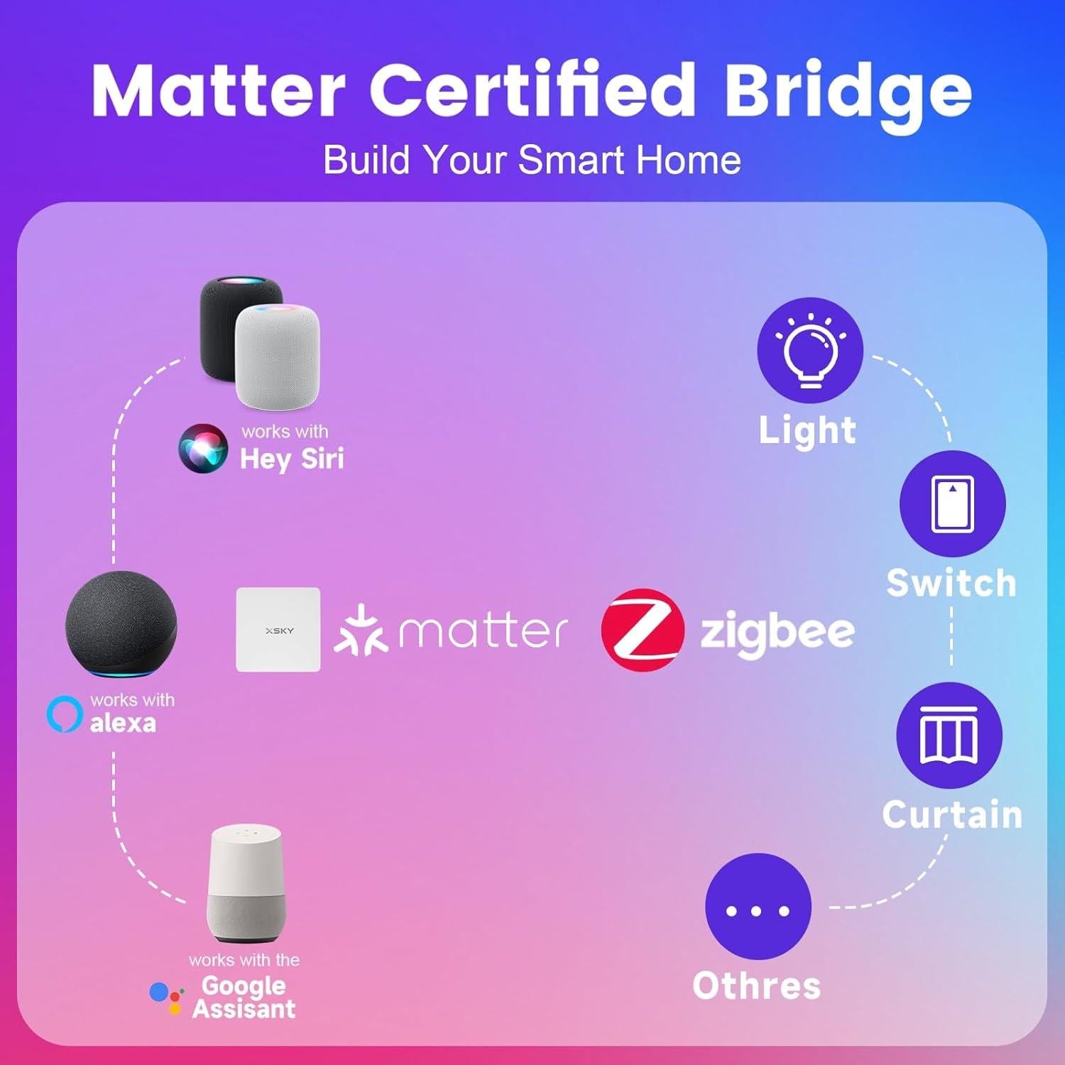 Xsky Luz Empotrada Inteligente 4" 12 Paquete Zigbee 10W