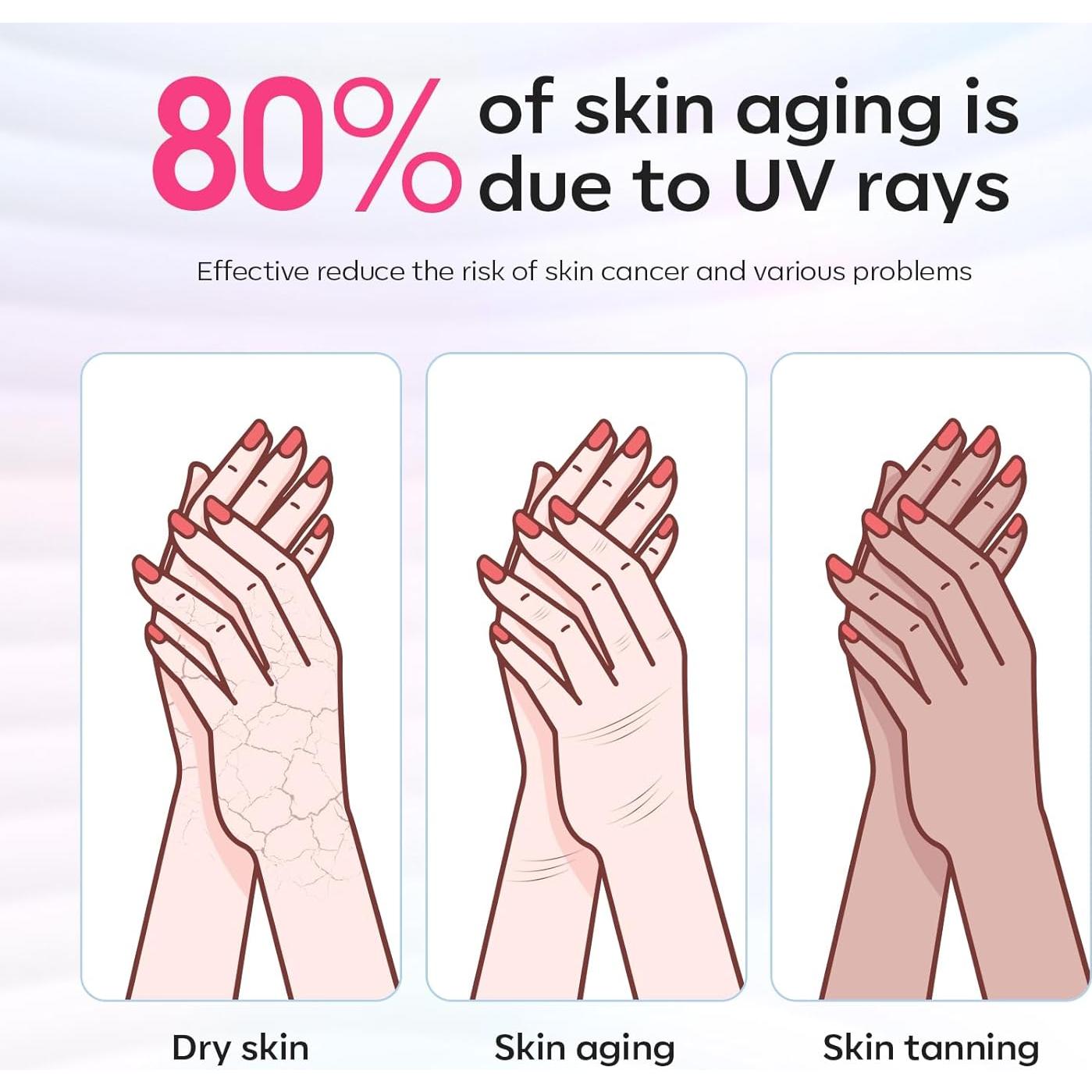 Guantes UV Modelones para Manicura de Gel - Protección UPF99+