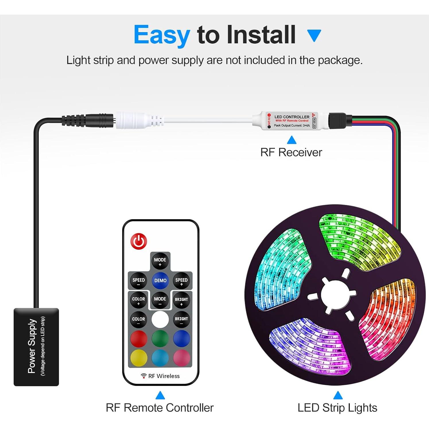 Controlador LED RGB Inalámbrico RF RGBZONE 5-24V 17 Teclas