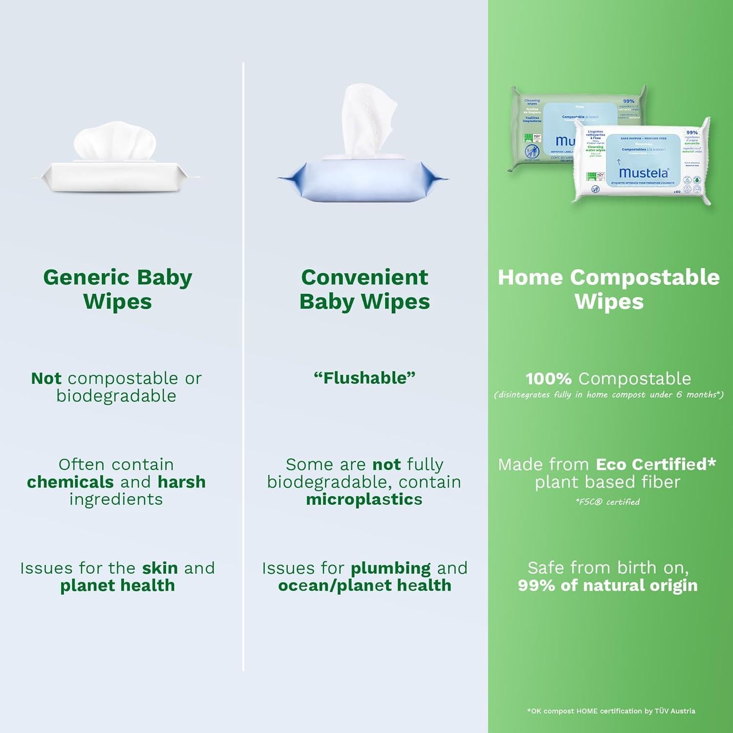 Toallitas Limpiadoras Compostables Mustela Baby 60 Unidades - Sin Fragancia - 99% Ingredientes Naturales