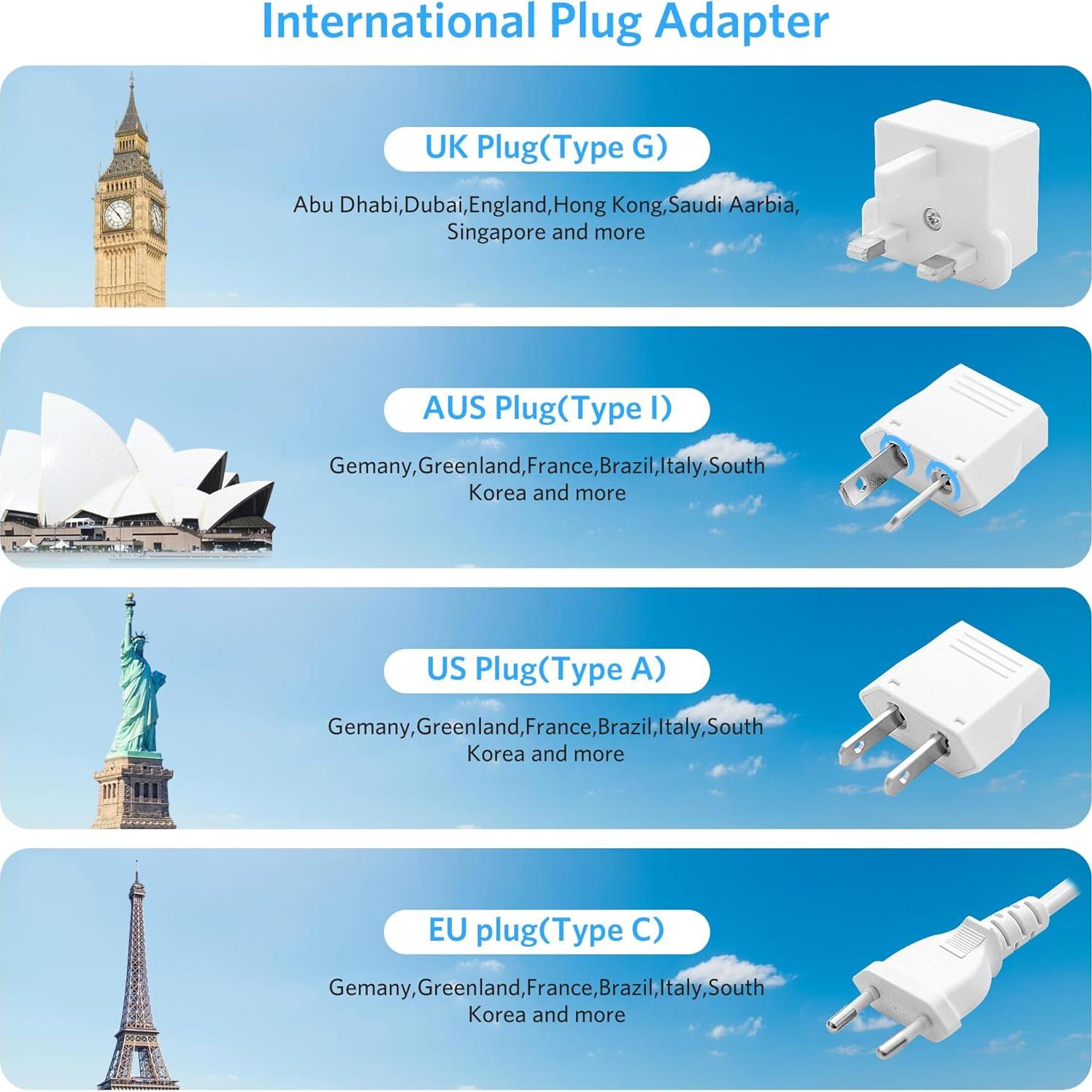 Adaptador de Enchufe de Viaje BESTEK 8 en 1 con USB-C 1.1m