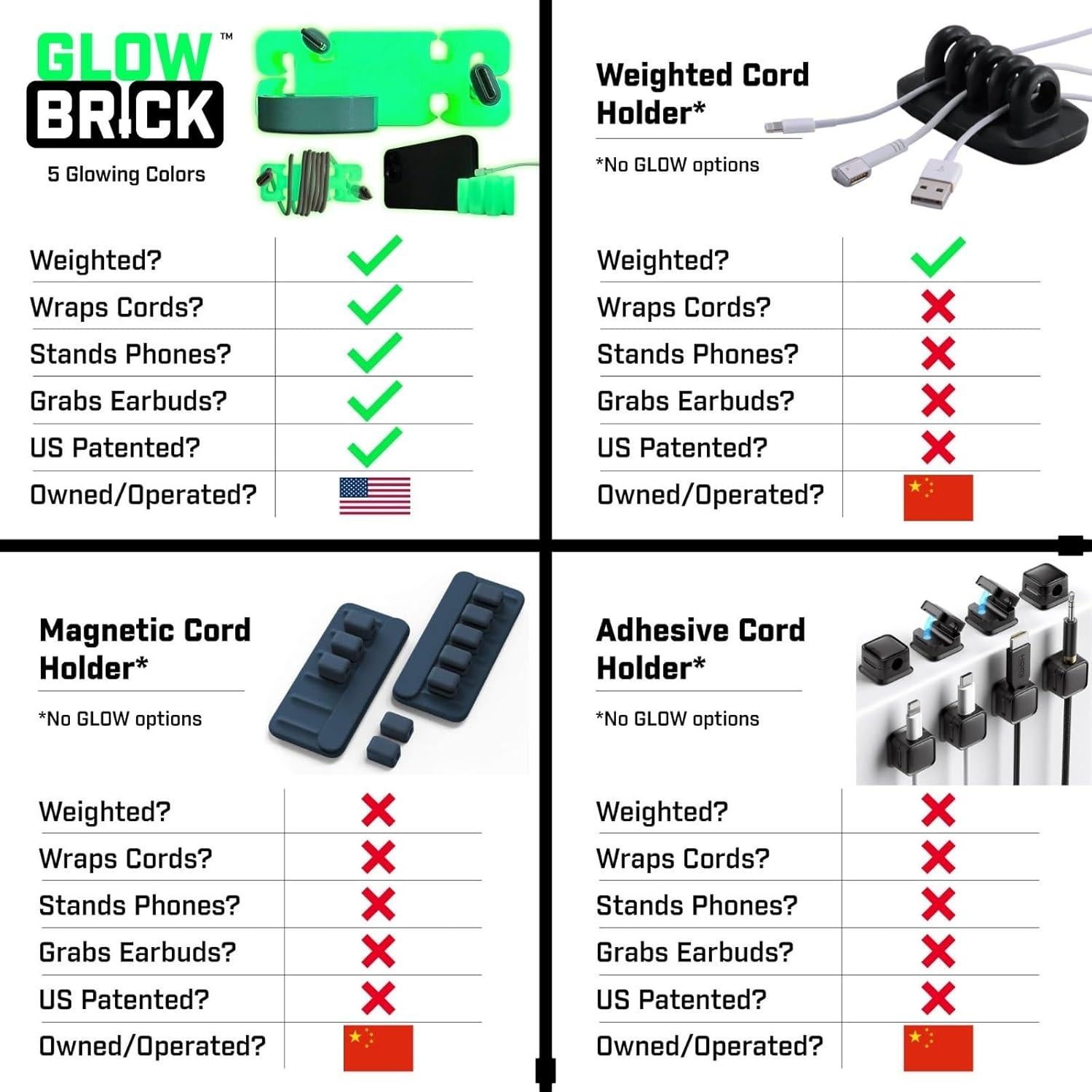 Organizador de Cables GlowBrick Rosa Brillante 1 Paquete