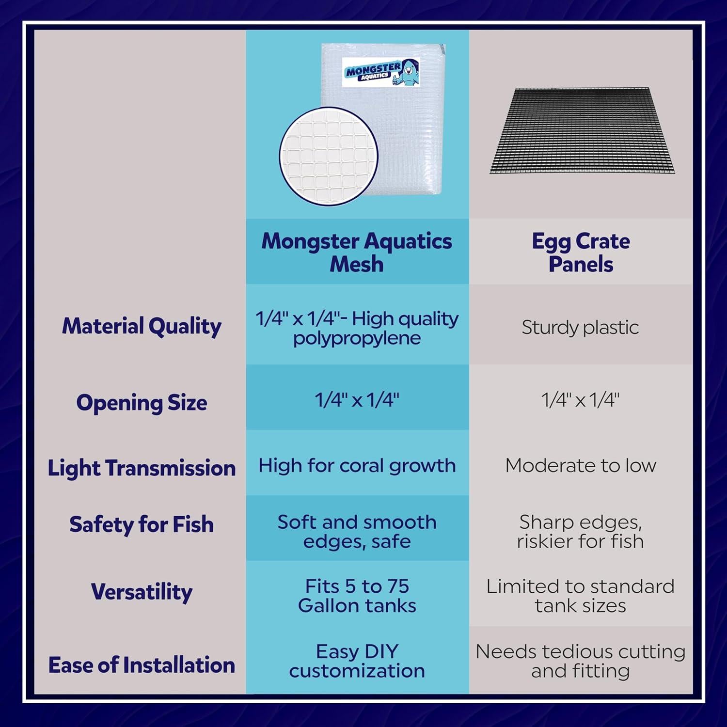 Malla Plástica Transparente 1.22m x 1.52m para Acuario - MongsterAquatics