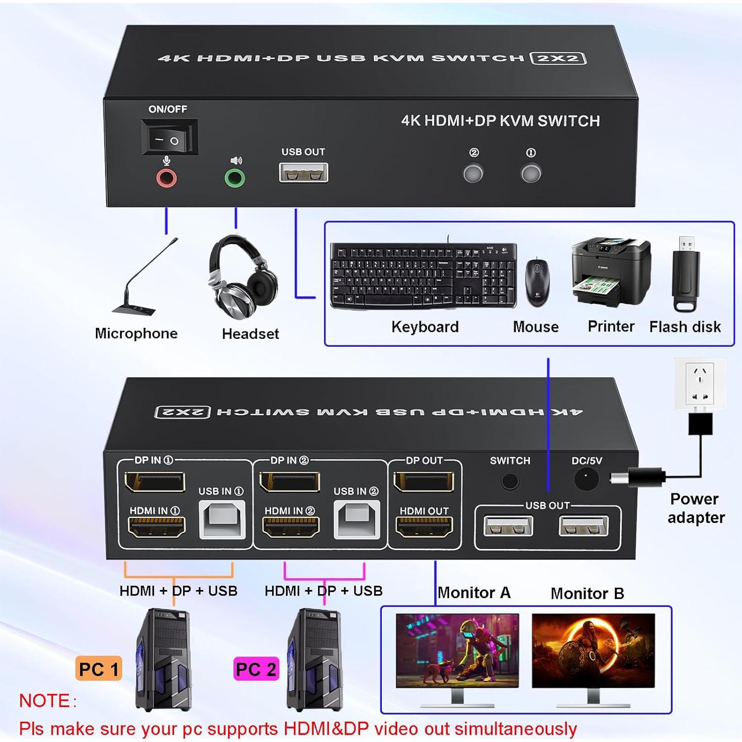 Interruptor KVM 2 Monitores LUKFOCAB 4K HDMI DP USB 2.0