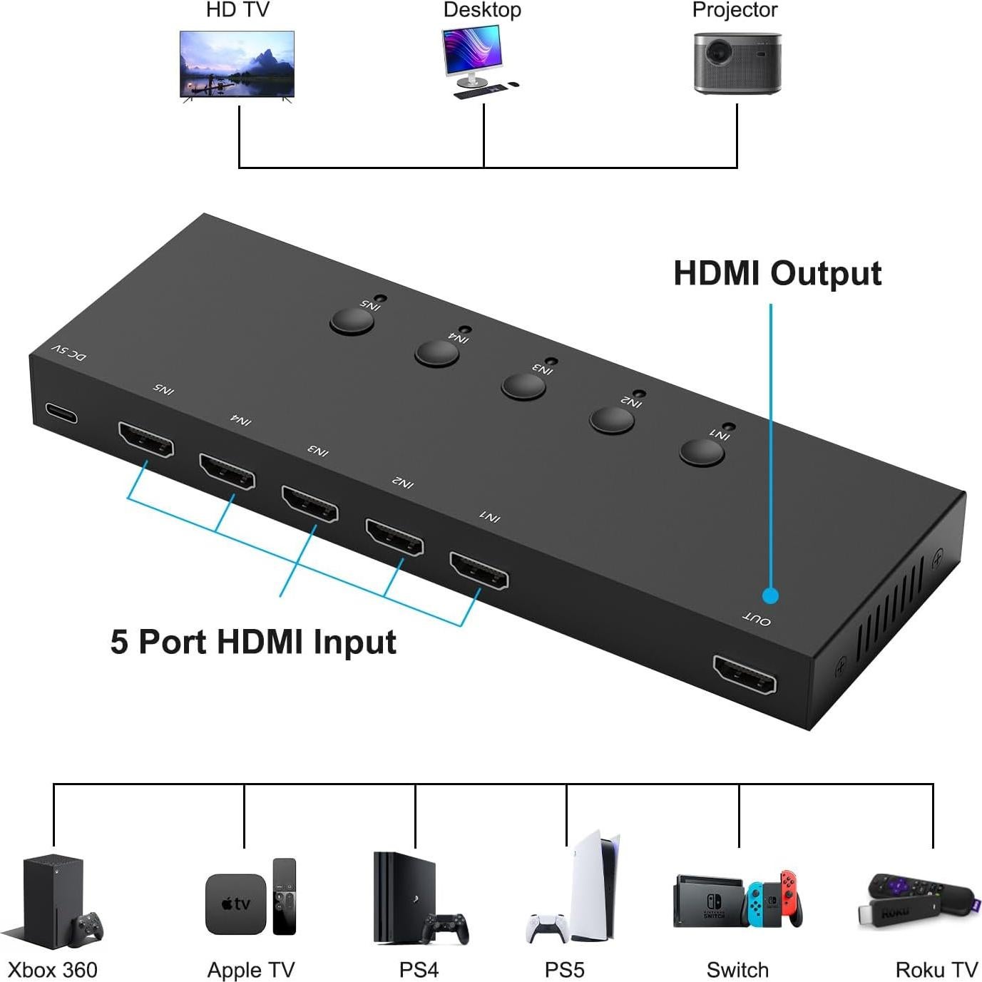 Conmutador HDMI 5 Puertos 4K 60Hz RuiPuo Selector con Control Remoto