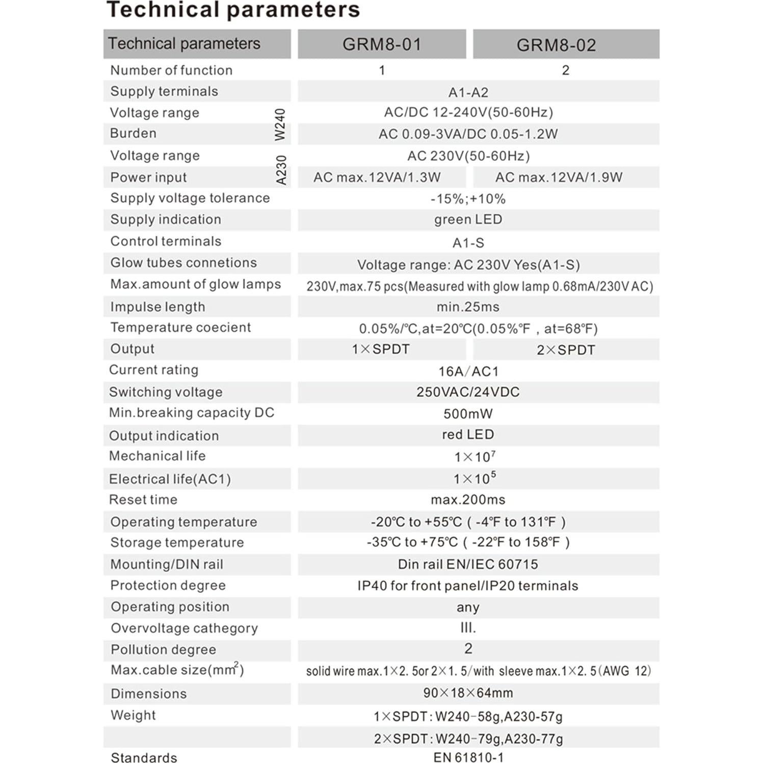 Relé de Tiempo Multifuncional 16A GAEYAELE GRT8-M1 0.1s-10d