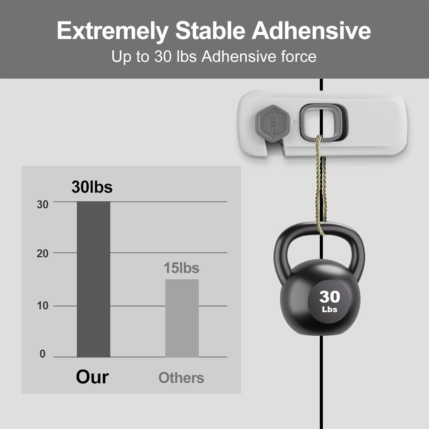 Cerraduras de Refrigerador a Prueba de Niños BECOMTO - 2 Paquete