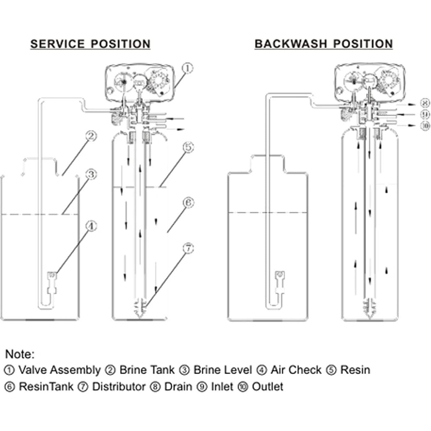 Válvula de Control INTBUYING para Tanque de Filtro 20-36 cm