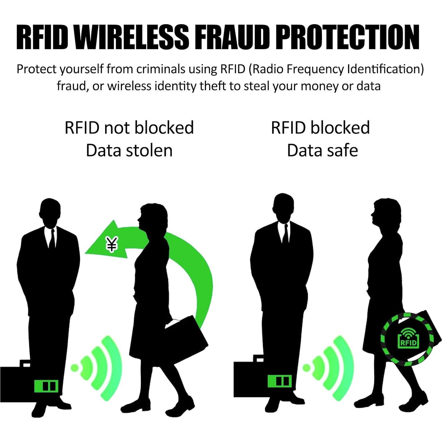 10 Fundas Bloqueadoras RFID GEEHUA para Tarjetas de Crédito