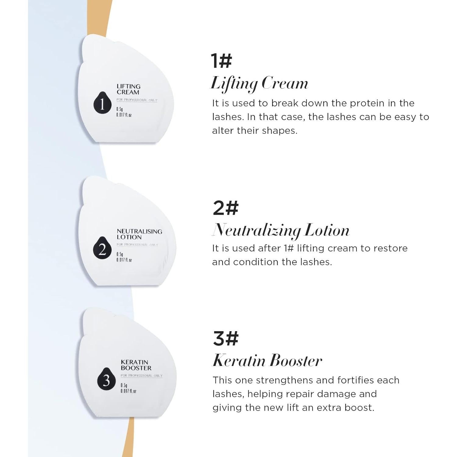 Kit Elevación de Pestañas LASHVIEW - 5 Aplicaciones, Queratina