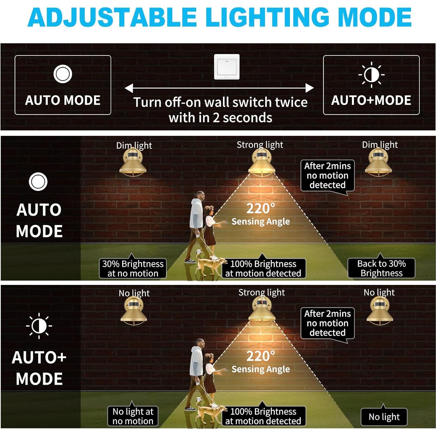 Luz de Granero Exterior LED LONEDRUID con Sensor de Movimiento