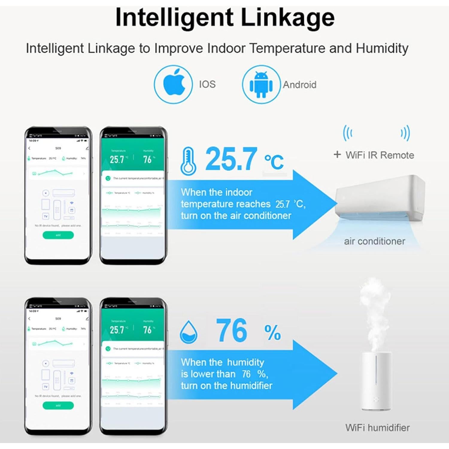 Termómetro Higrómetro WiFi Inteligente TUYA Negro - Control Remoto