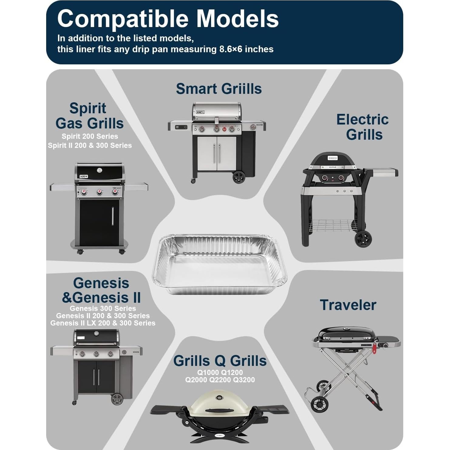 Bandejas de Goteo Desechables Matchwaves para Parrillas Weber - 20 Pcs