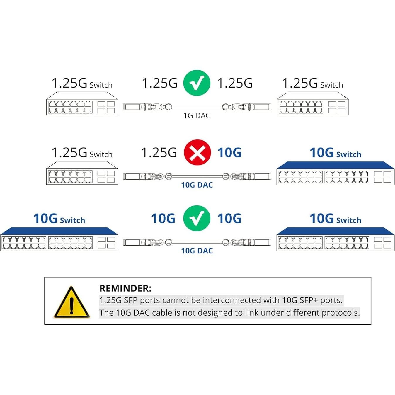 Cable DAC 10G SFP+ 4m 10Gtek Conexión Directa Cobre Pasivo