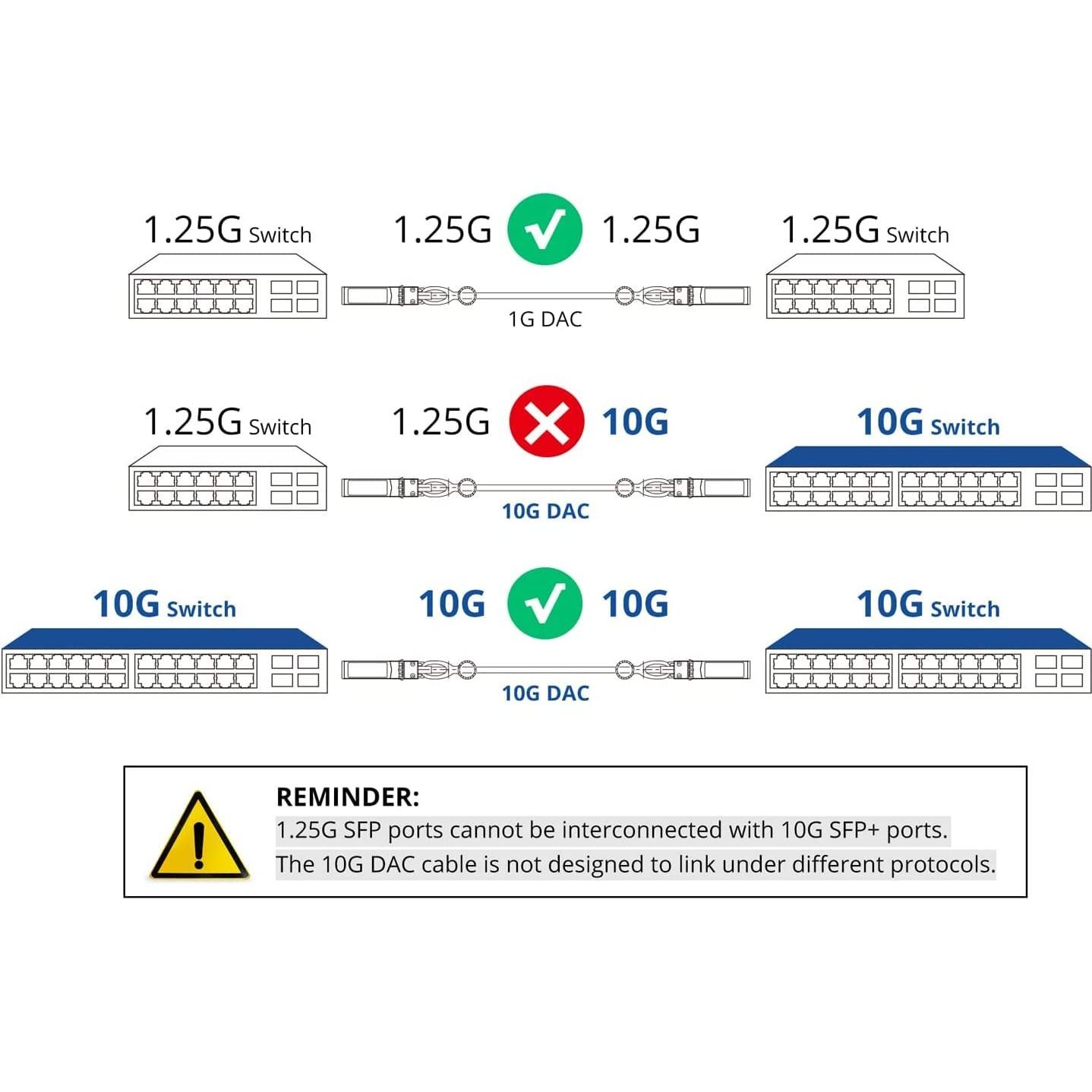 Cable DAC SFP+ 10G 10Gtek 0.42m Conexión Directa Cobre