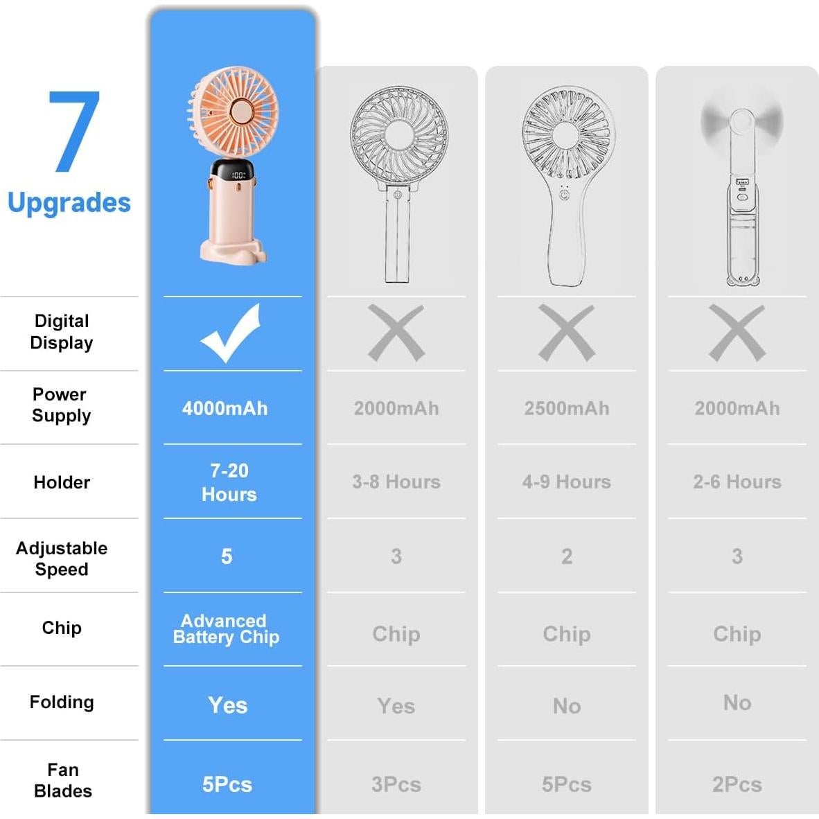 Ventilador Portátil Aucoofany N15 Recargable 3 en 1 Rosa