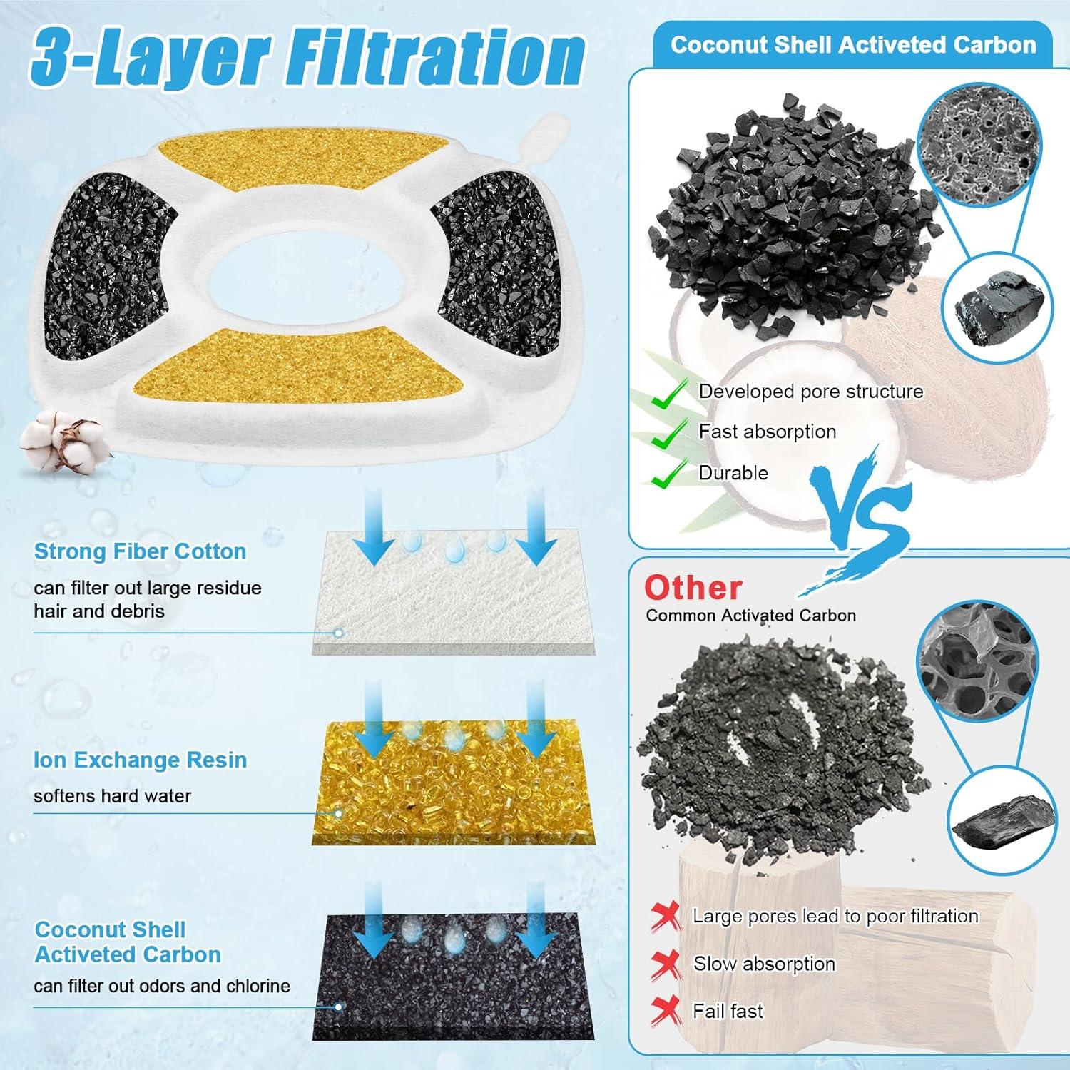 Filtros de Agua para Mascotas Beyolike - 4 Filtros + 4 Esponjas