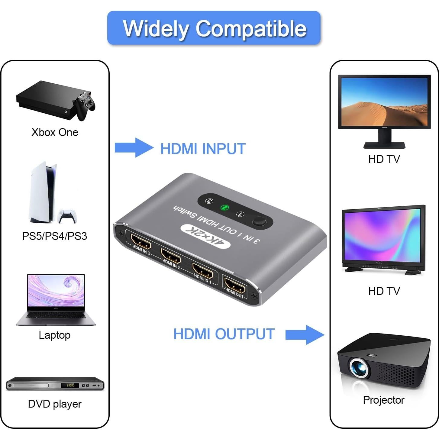 Interruptor HDMI 3 en 1 AUKOKIOULA 4K@60Hz con Control Remoto