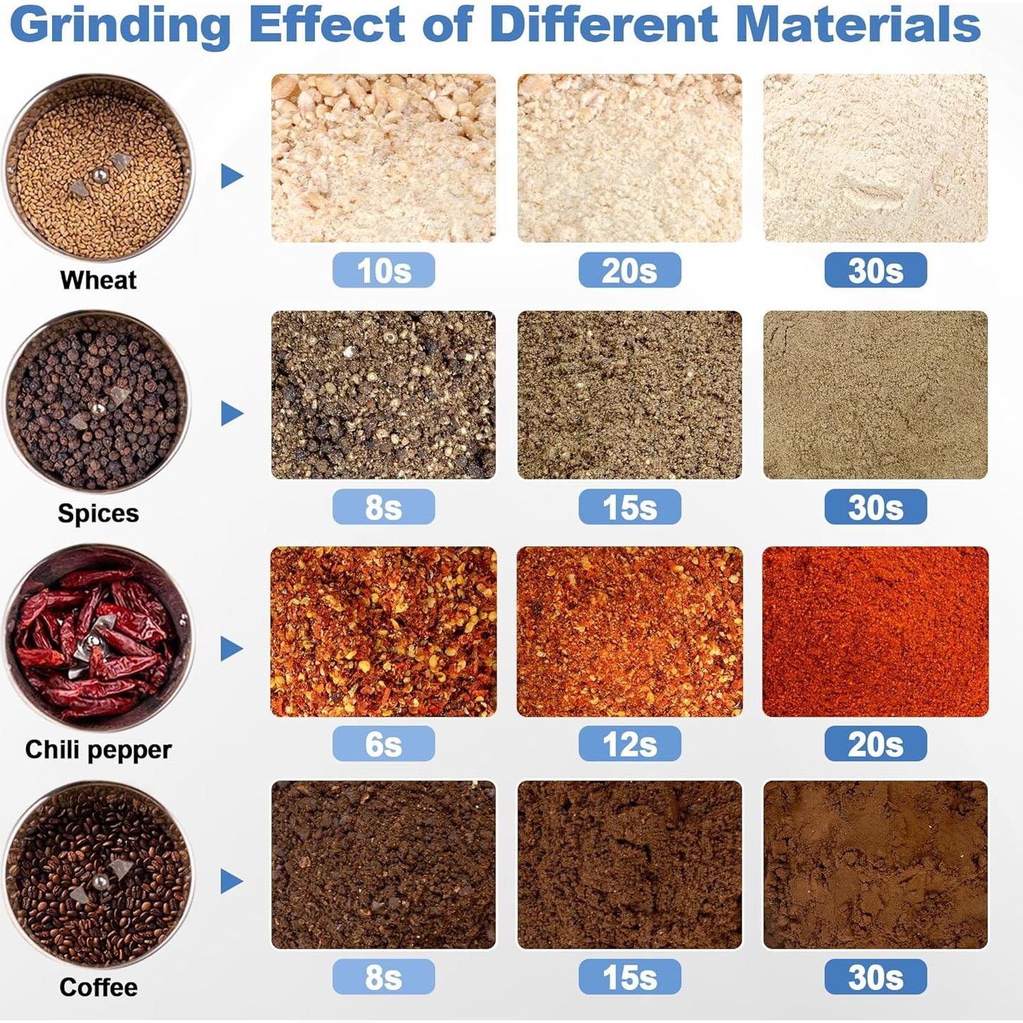 Molino de Granos Eléctrico Greatrue 150g Acero Inoxidable
