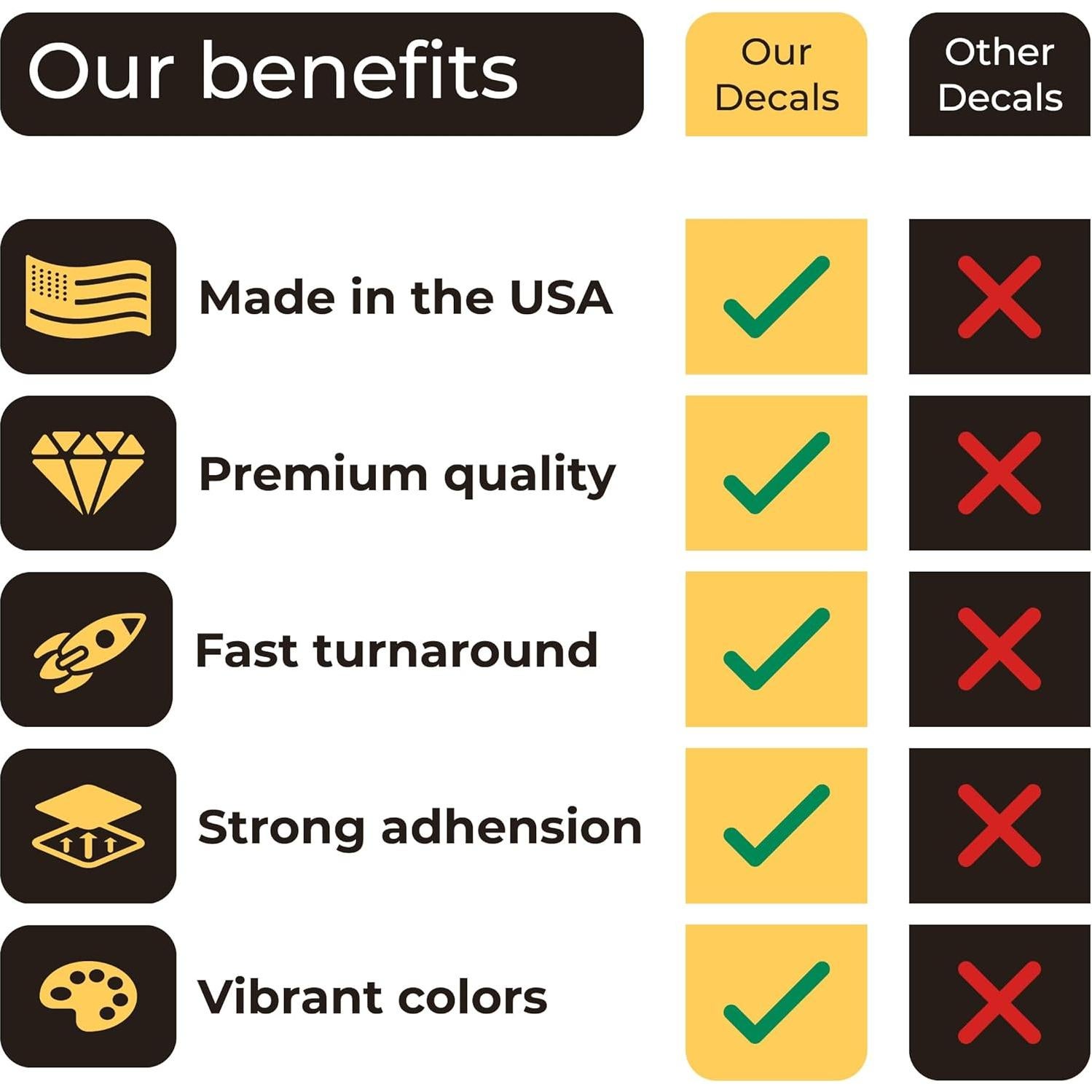 Etiquetas de Código QR Personalizadas AnewDecals 7.62 a 25.4 cm