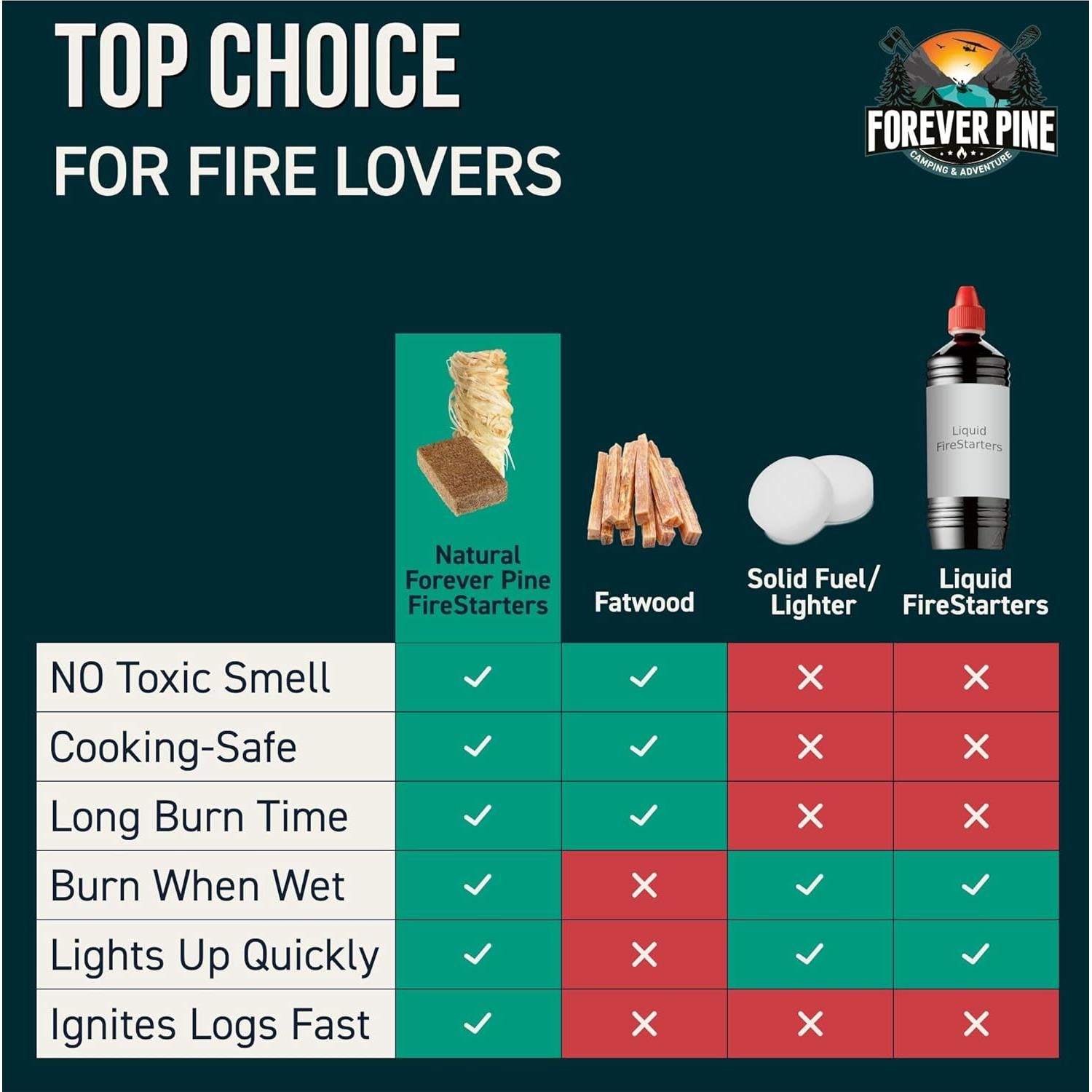 Cubos de Encendido de Fuego Naturales Forever Pine 160 pcs