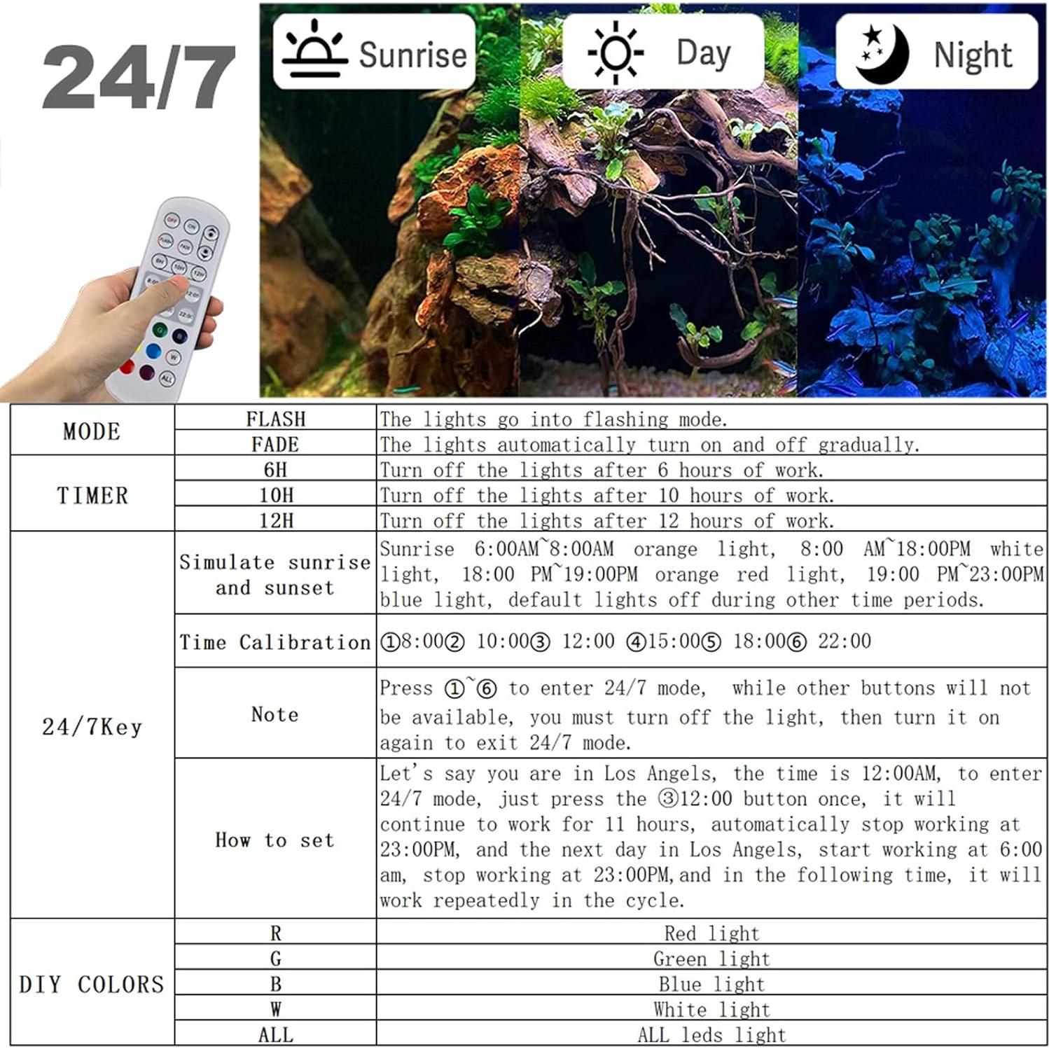 Luz LED Acuática Carefree Fish 30W Espectro Completo IP68