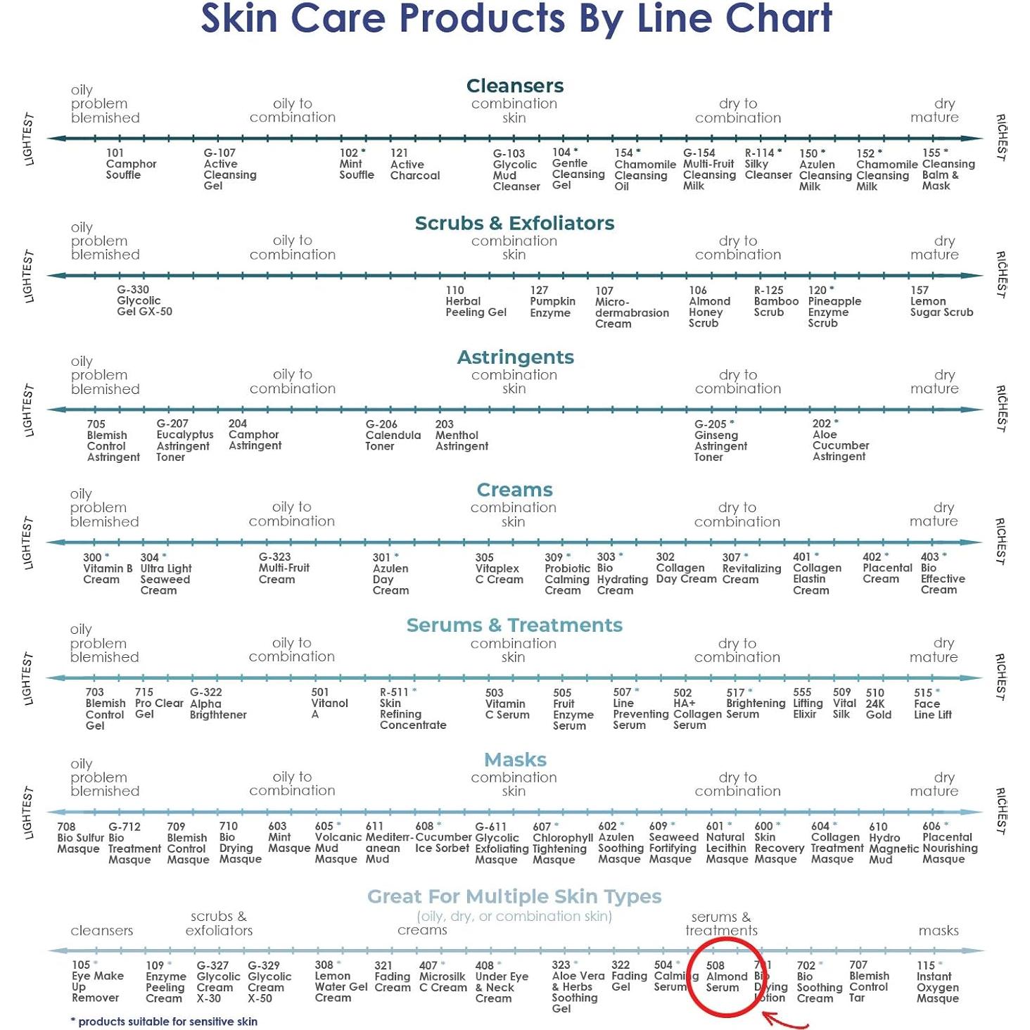 Suero Exfoliante Facial RAYA Almendra 30g - Piel Mixta y Grasa