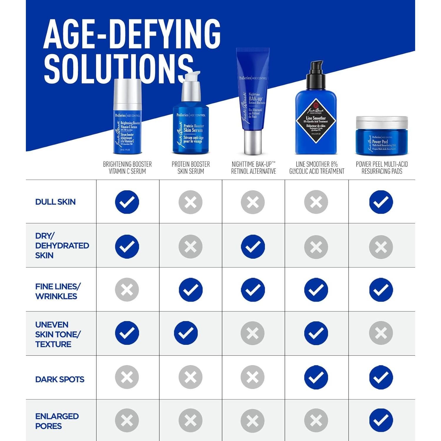 Suero Facial Antienvejecimiento Jack Black 56.7g - Cuidado Piel Masculino