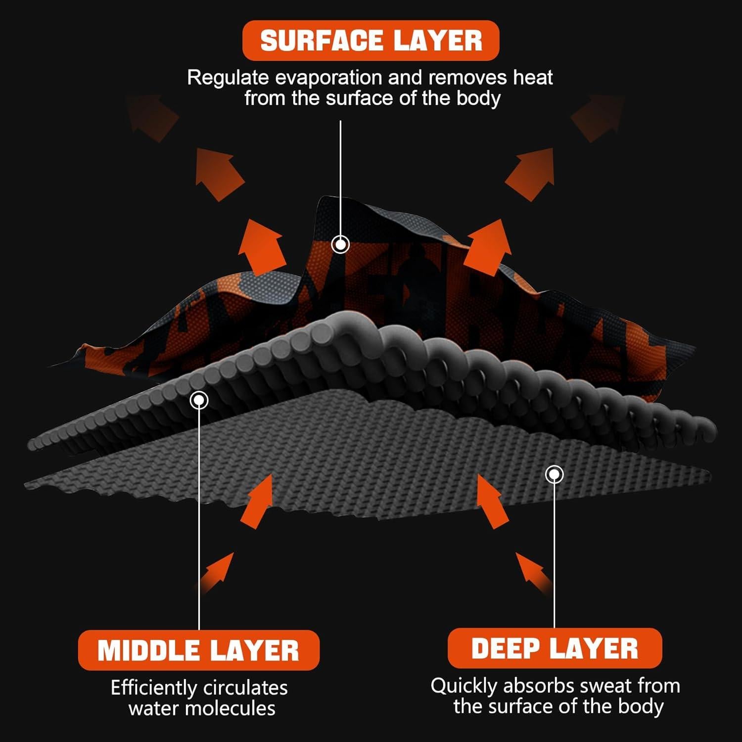 Toalla con Capucha Refrigerante Sukeen - Microfibra 63.5x30.5cm