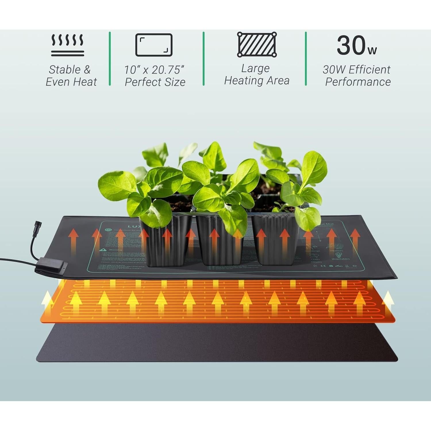 Almohadillas Térmicas LUXBIRD 2 Paquetes 30W 25.4x52.7cm