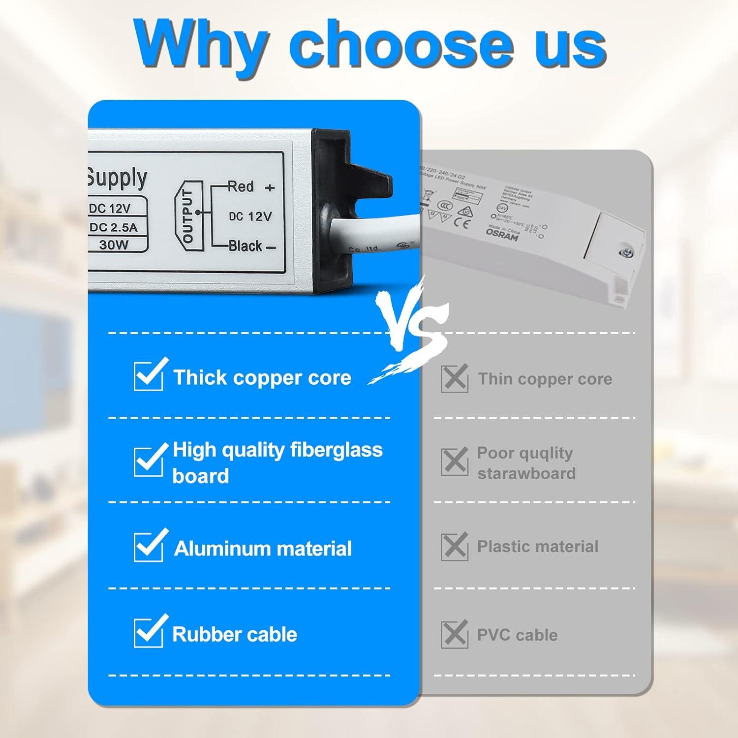 Fuente de Alimentación LED 12V 30W inShareplus IP67 Impermeable