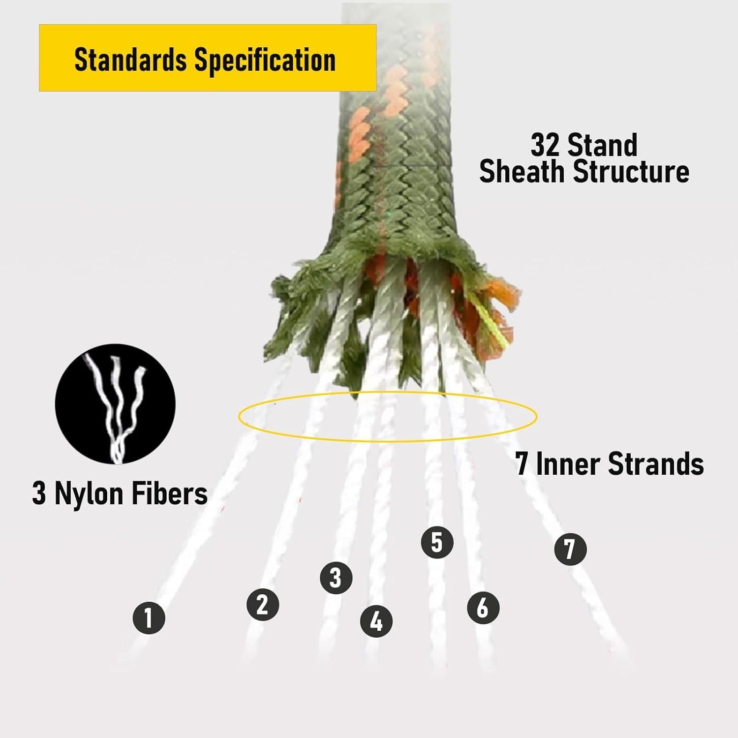 Cuerda de Nylon Paracord TOWSWELL 15.24m 4mm Blanca