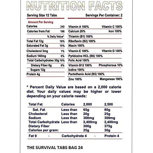 Comida de Emergencia Las Tabletitas de Supervivencia 120 Unidades