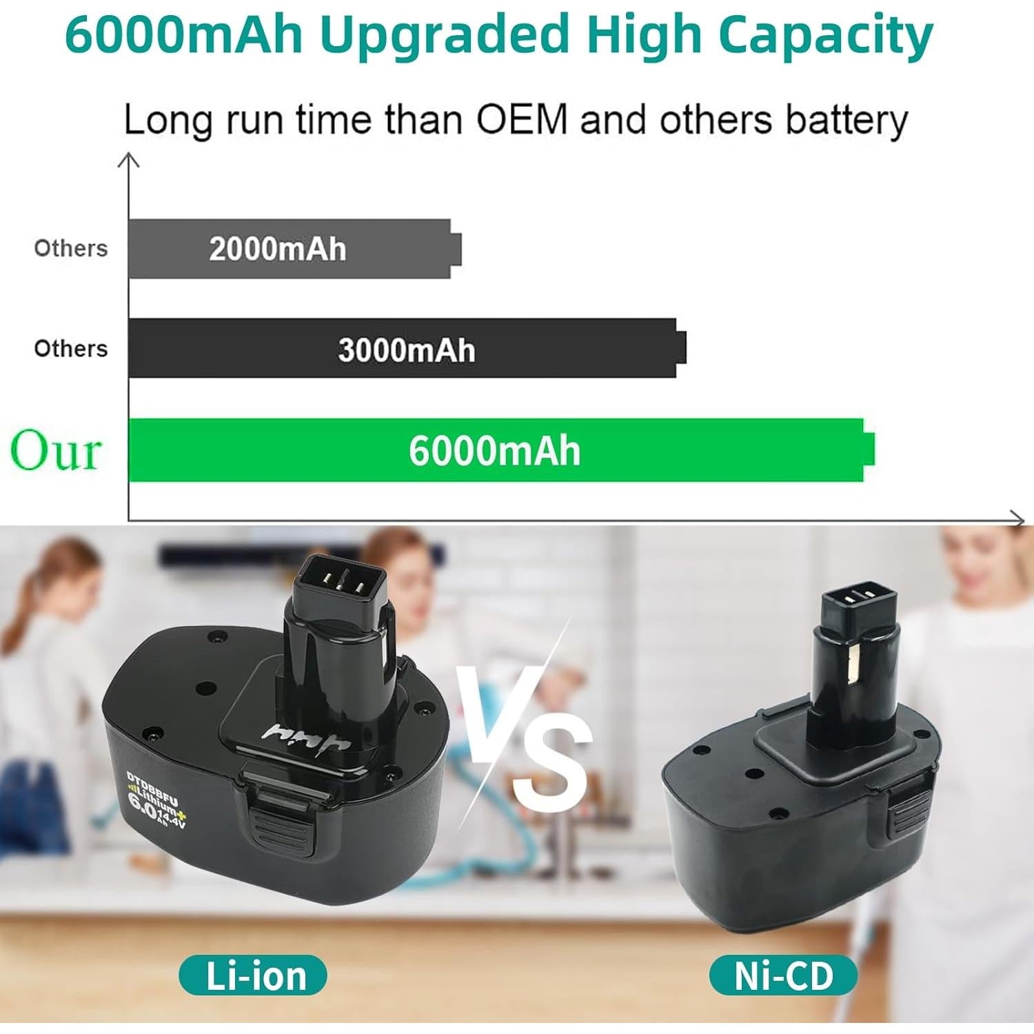 Batería de Reemplazo 14.4V 6.0Ah Black & Decker con Cargador Rápido