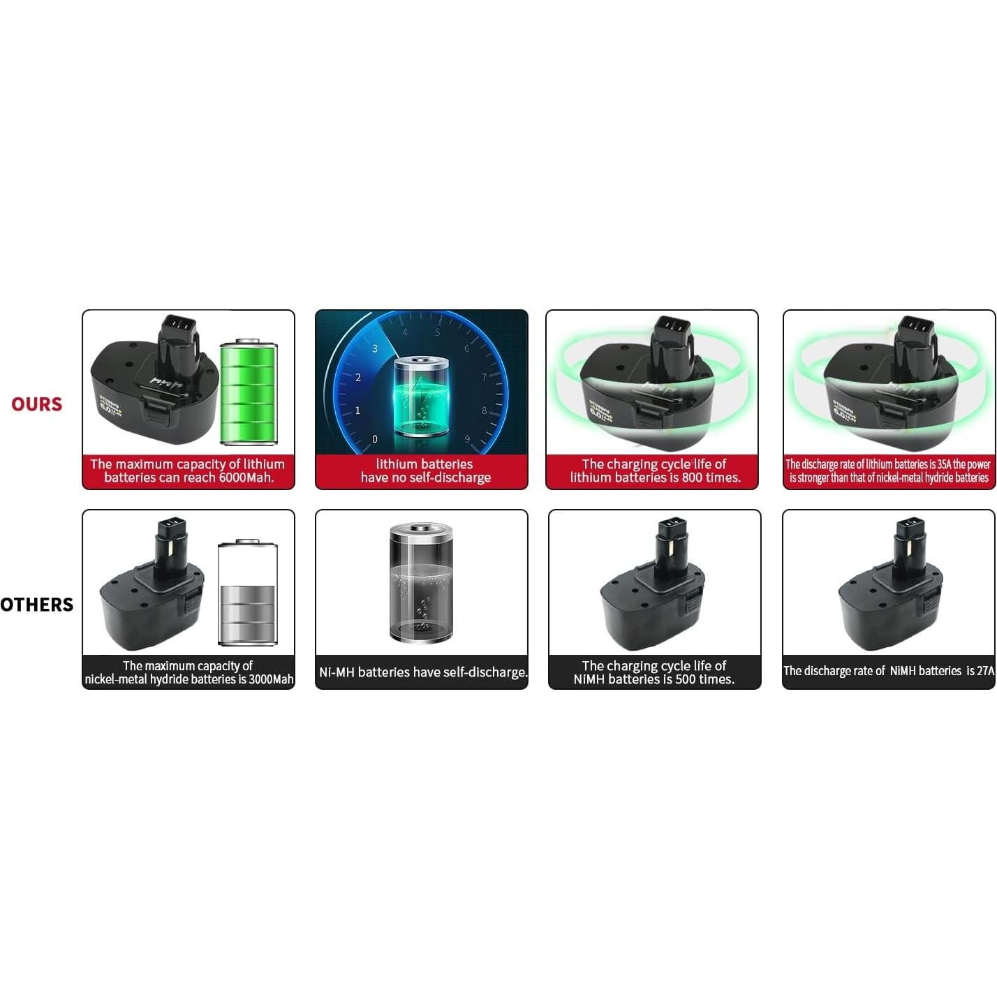 Batería de Reemplazo 14.4V 6.0Ah Black & Decker con Cargador Rápido