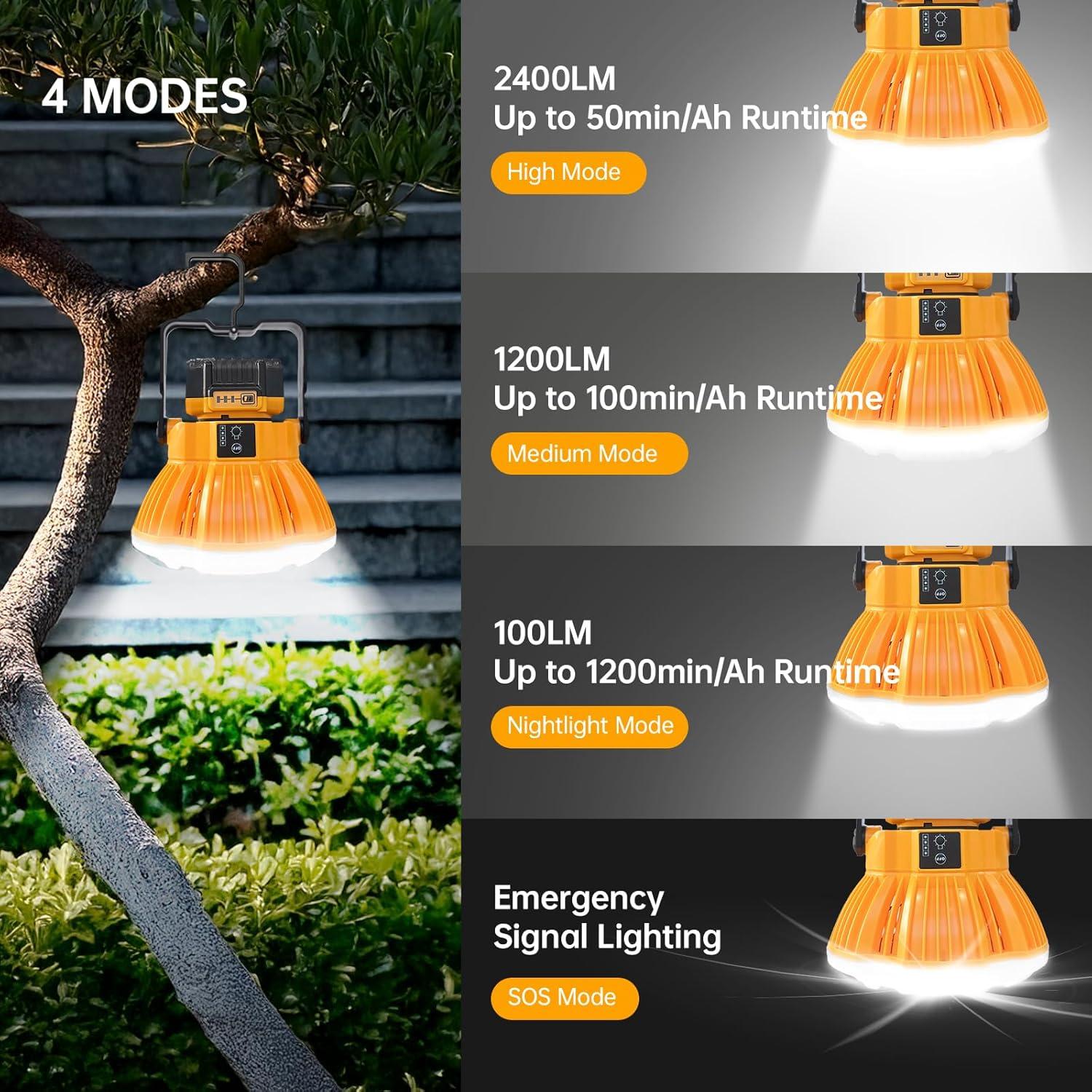 Linterna LED 24W Gruecoinno para Batería Dewalt 20V - 4 Modos