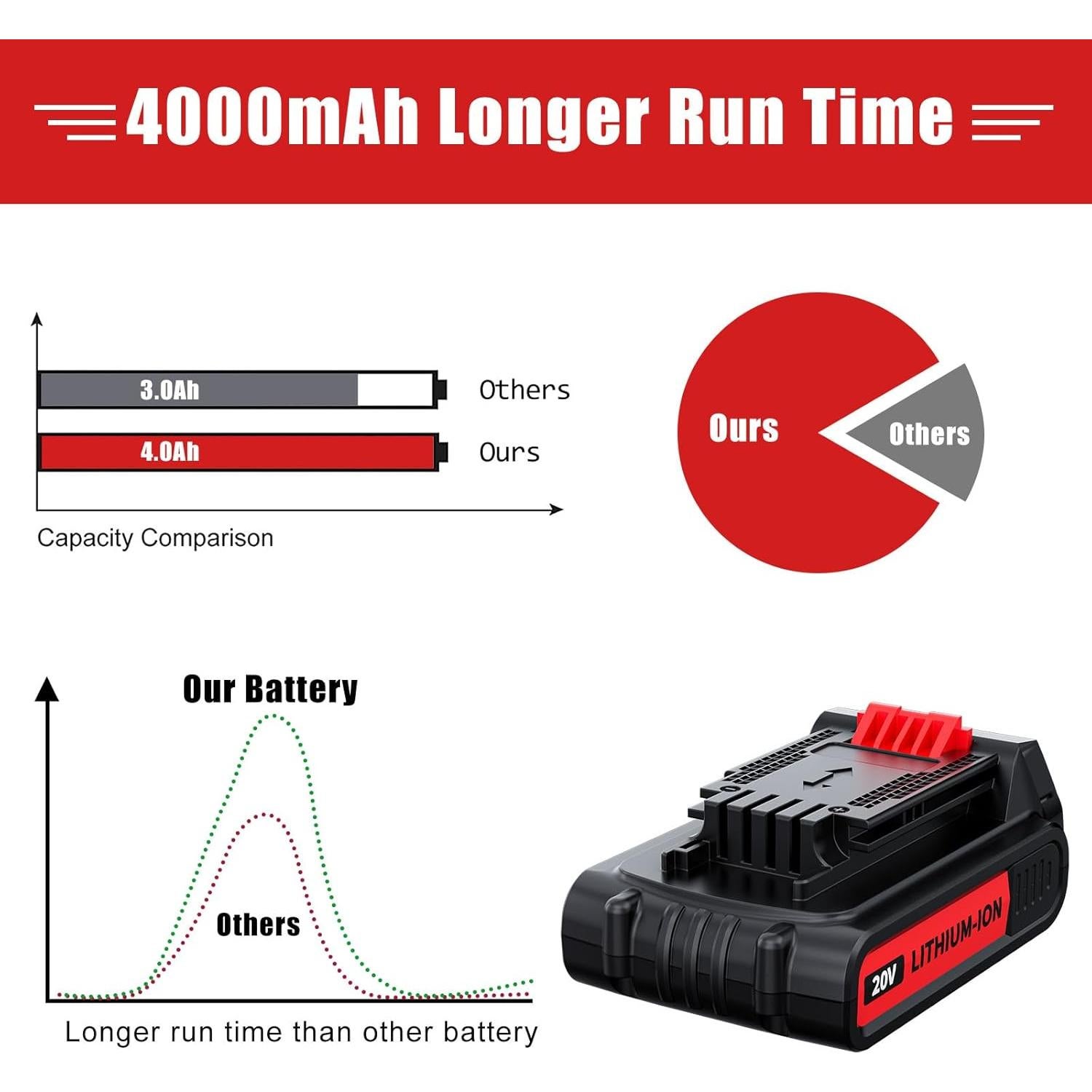 2 Baterías de Litio 20V 4.0Ah BATTOOL para Black & Decker