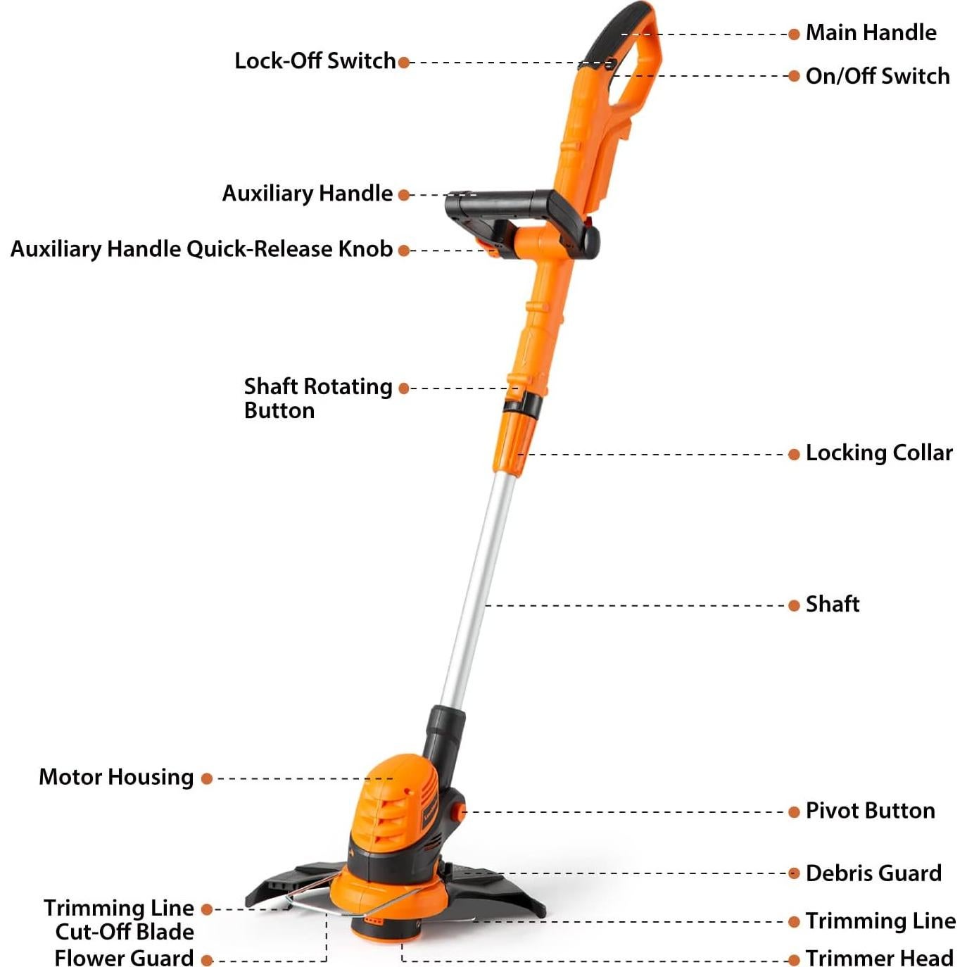 Cortacésped y Desmalezadora LawnMaster 24V 33-cm Combo con Baterías