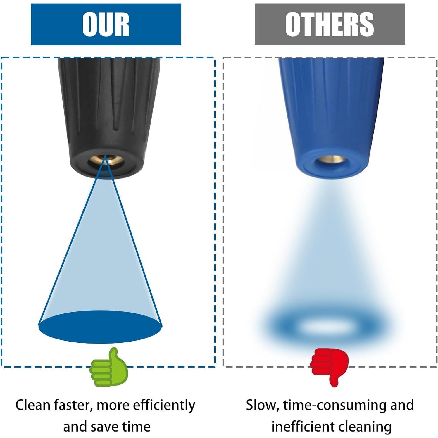 Boquilla Turbo Rotativa Axfvd 360° con 5 Boquillas 4000 PSI