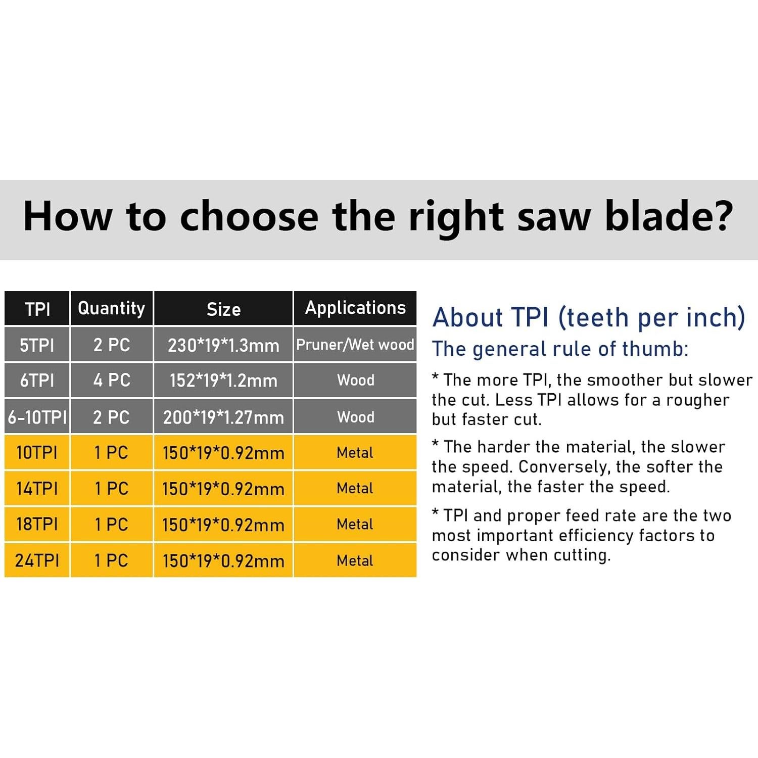 Paquete de 12 Hojas de Sierra Recíproca Hanida para Metal y Madera