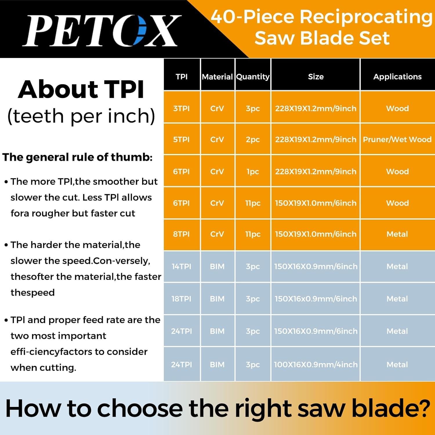 Juego de 40 Hojas de Sierra Recíproca PETOX para Metal y Madera