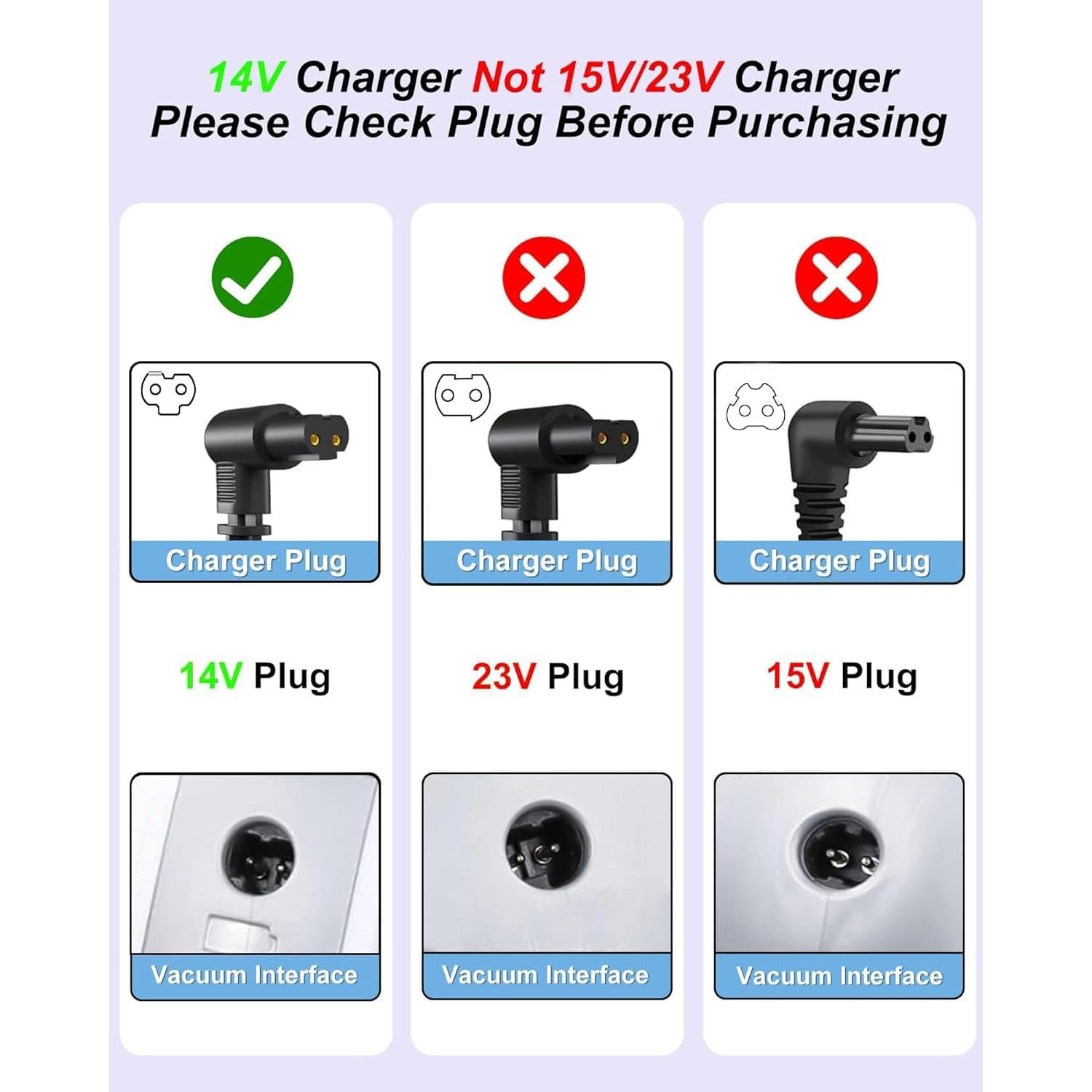 Cargador de Vacío 14V Black and Decker Compatible HHVJ315