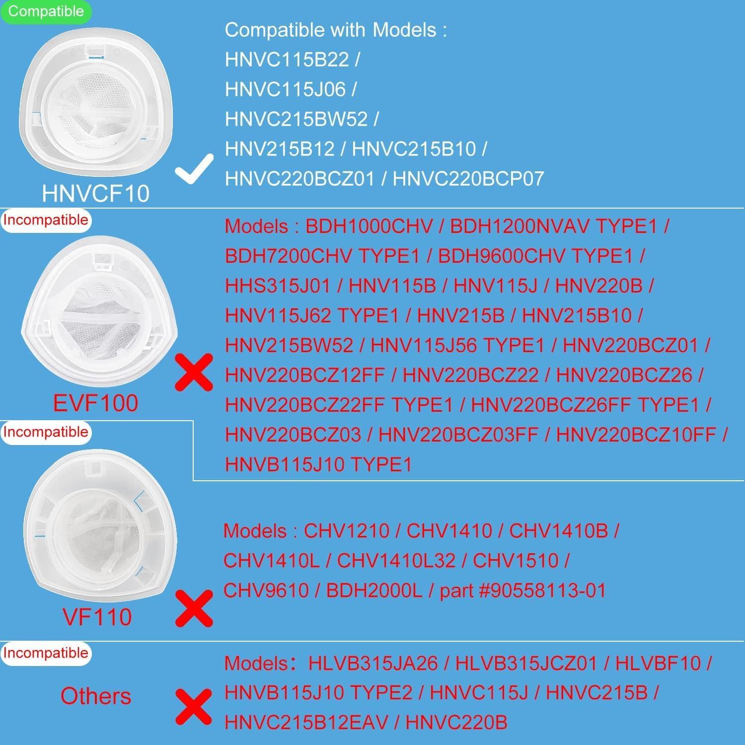 Filtros de Reemplazo HNVCF10 para Aspiradora Black+Decker