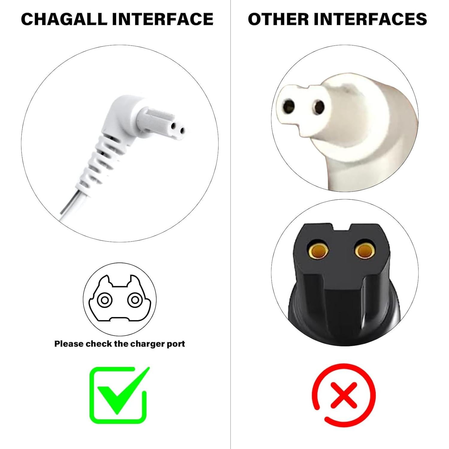 Cargador Ameri 15V para Aspiradora Black & Decker 90627870