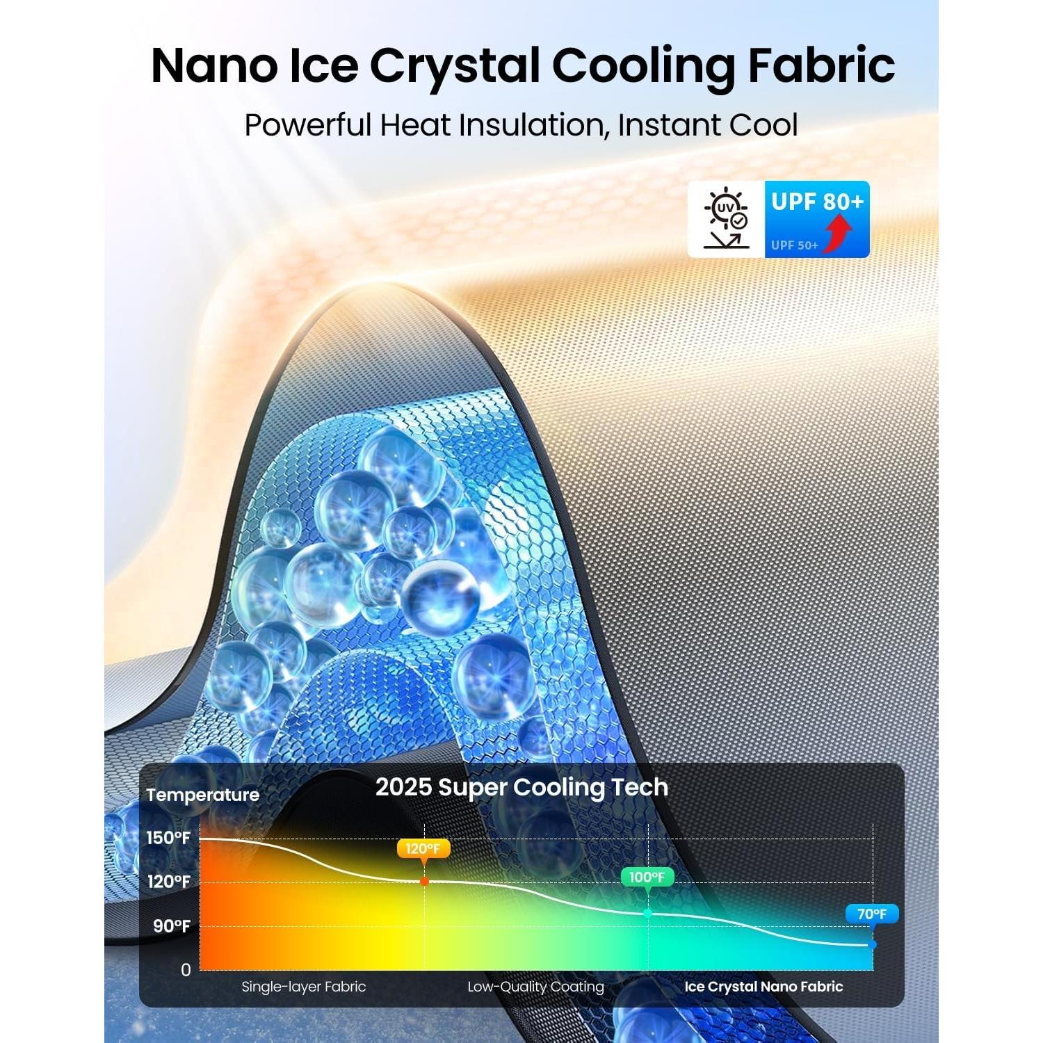 Parasol REEVAA para Tesla Model 3 2016-2025, Protección Solar 99%