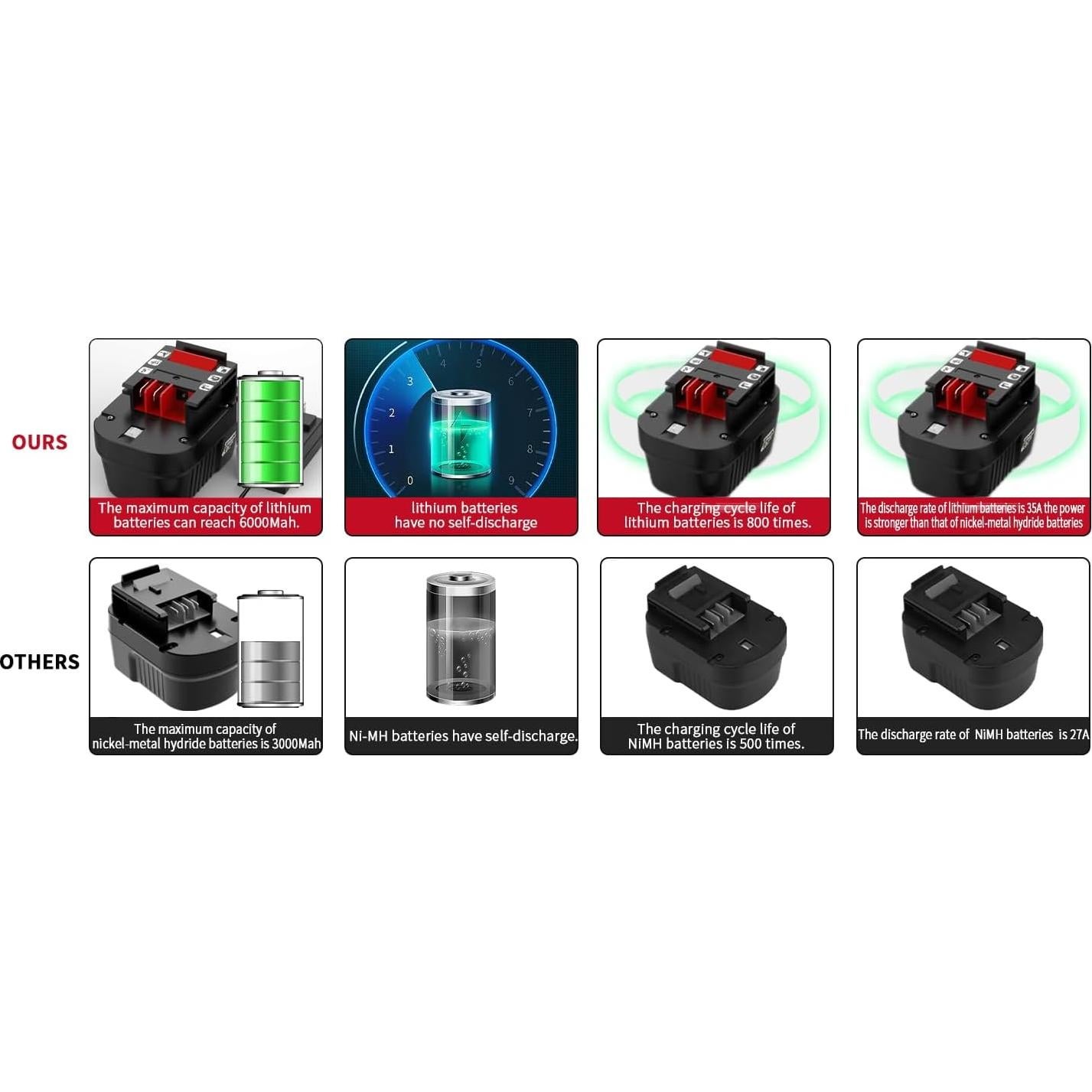 Batería de Reemplazo Black & Decker HPB14 14.4V 6.0Ah Litio