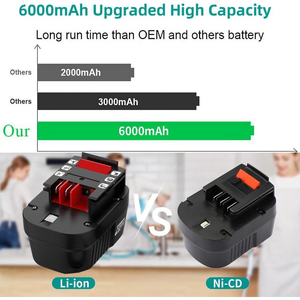 Batería de Reemplazo Black & Decker HPB14 14.4V 6.0Ah Litio
